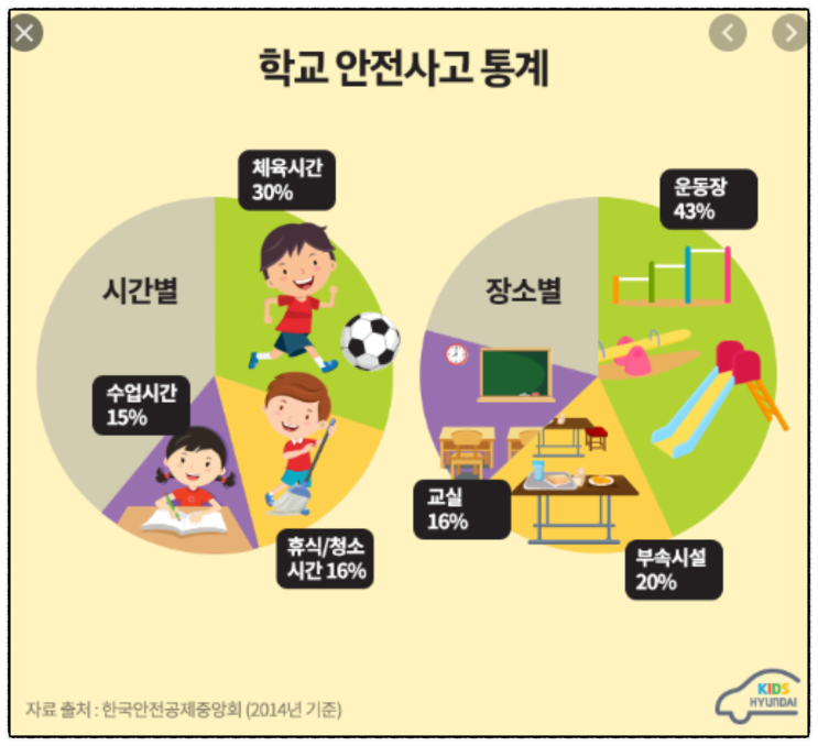  다르게 기재된 사고 날짜!