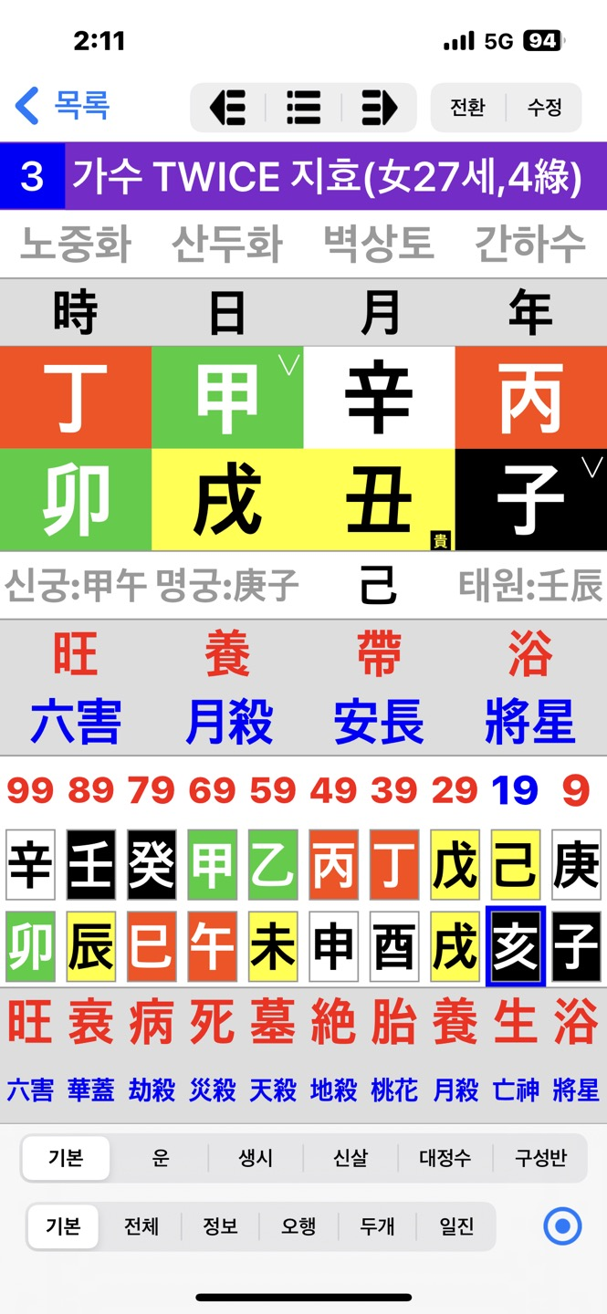 我行我素的歌手TWICE 志效八字命理解析