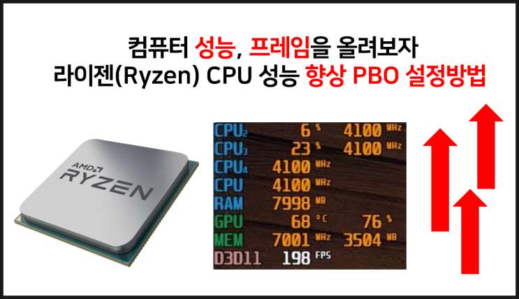  라이젠 CPU 성능 향상 프레임 올리기 PBO 설정방법