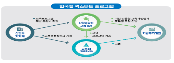 지방투자기업의 현장 인력난 해소 기대 지방투자기업의 현장 인력난 해소 기대