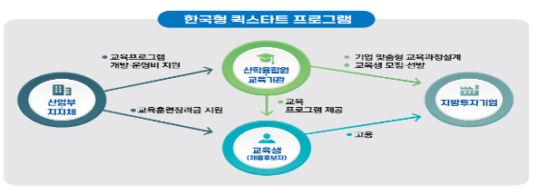 지방투자기업의 현장 인력난 해소 기대