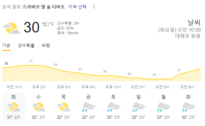  2023년 8월 1일 다바오 날씨 올려드려요~