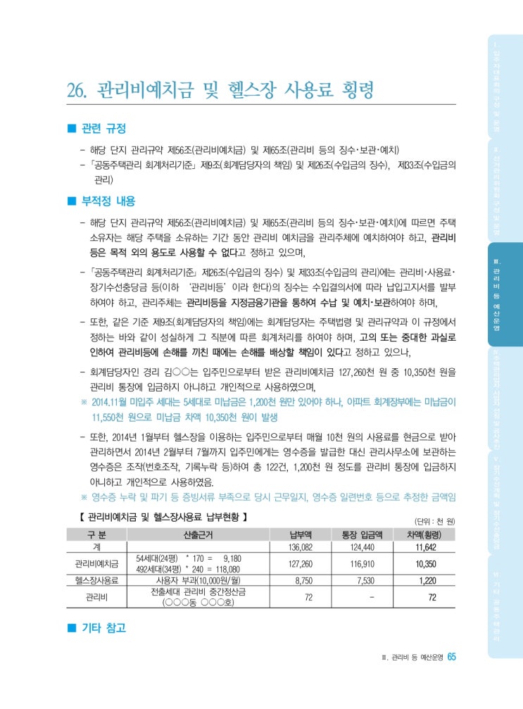   관리비예치금 및 헬스장 사용료 횡령