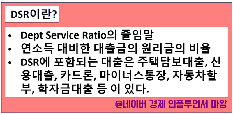 DSR뜻과 DTI와 차이점, 계산하는법 총정리 : 네이버 블로그