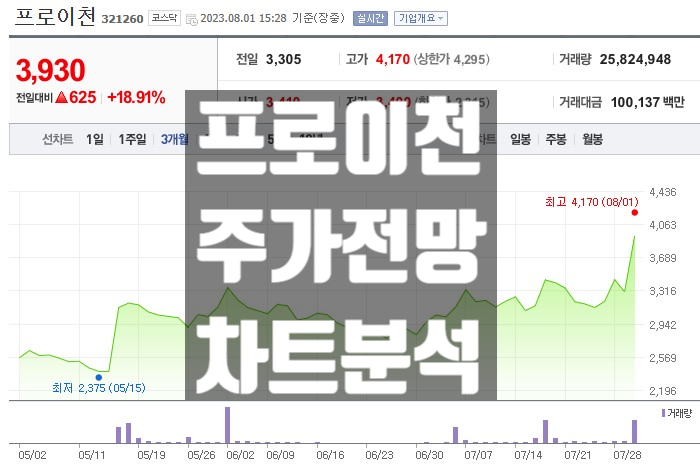  프로이천 주가 전망 2차전지 장비 관련주