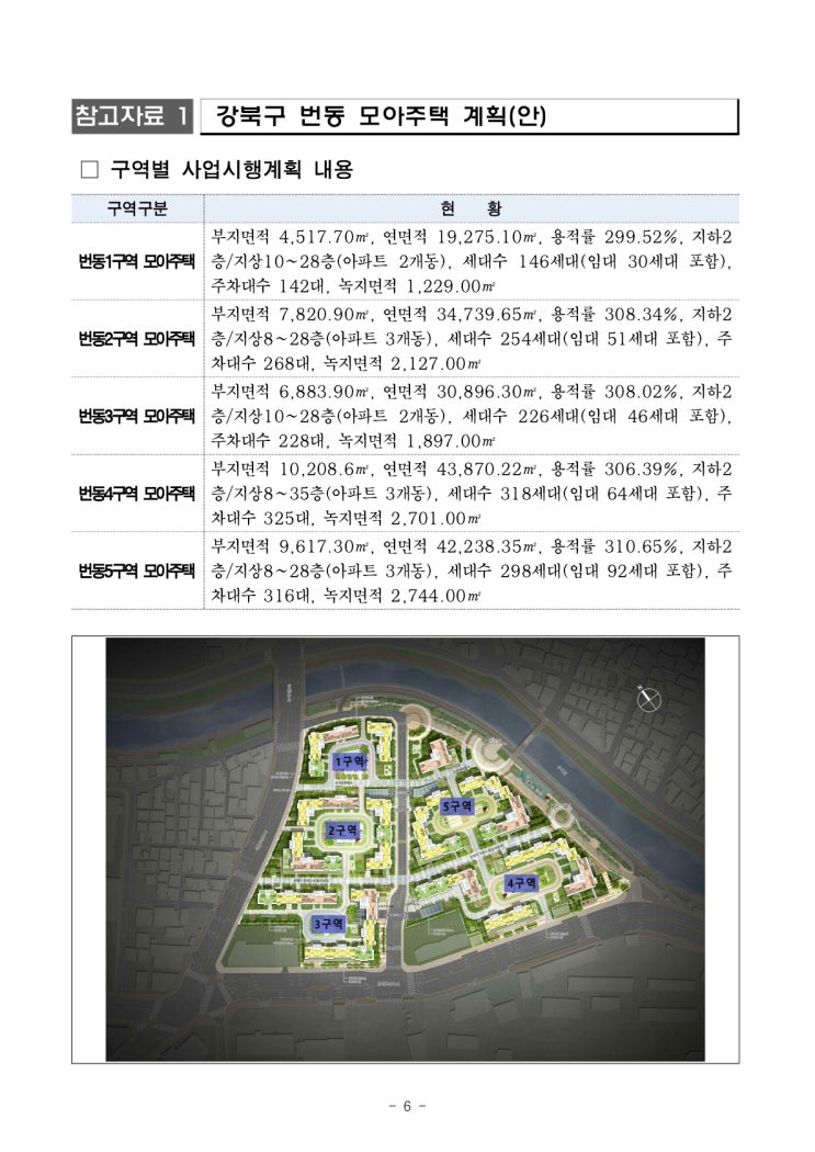 '오세훈표 모아타운 1호' 강북구 번동 사업인가, 26년 1,242세대 공급 '오세훈표 모아타운 1호' 강북구 번동 사업인가, 26년 1,242세대 공급