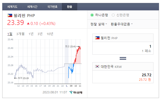  2023년 8월 1일 페소 환율입니다.