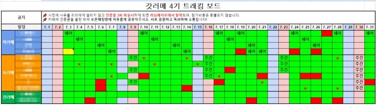 92.8% 환경설정의 중요성