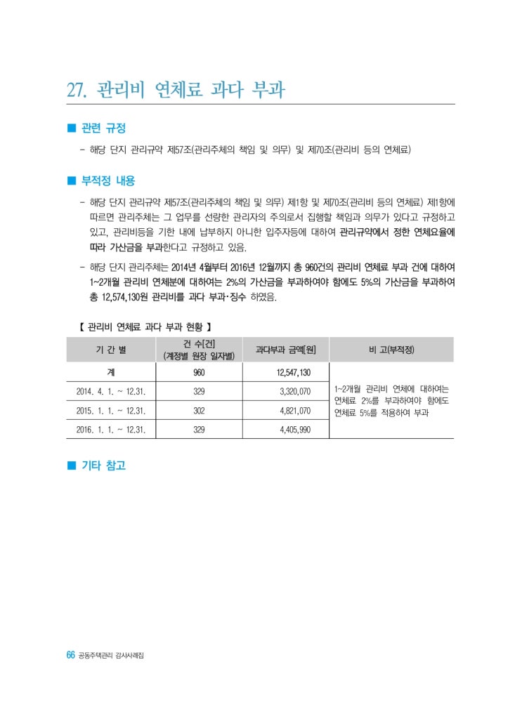   관리비 연체료 과다 부과