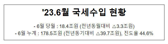 ’23.6월 국세수입 현황 ’23.6월 국세수입 현황