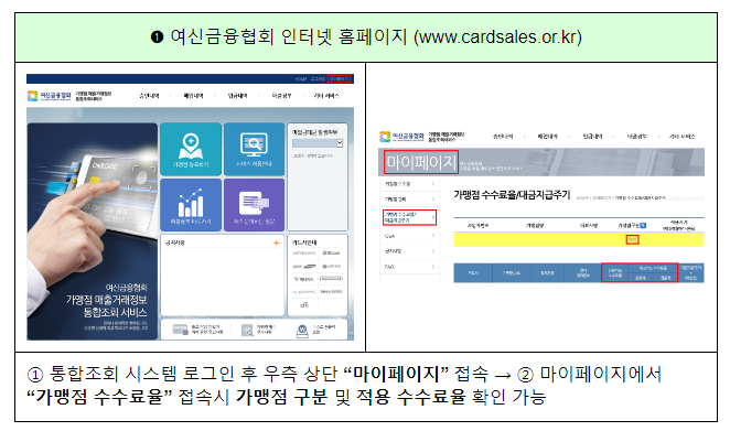 2023년 하반기 영세·중소신용카드가맹점 선정 결과 및 2023년 상반기 신규 신용카드가맹점에 대한 수수료 환급 2023년 하반기 영세·중소신용카드가맹점 선정 결과 및 2023년 상반기 신규 신용카드가맹점에 대한 수수료 환급