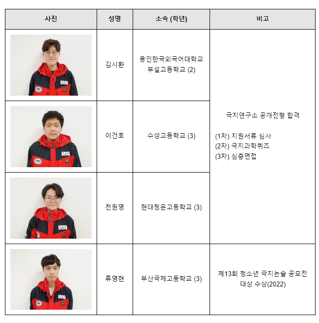 청소년 북극연구체험단, 미래 극지 과학자의 꿈을 안고 북극으로 출발