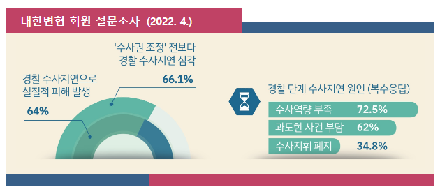 「수사준칙」 개정안 입법예고(수사지연・부실수사 방지, 검・경 협력 강화 등을 통한수사과정에서의 국민 권익 보호)_법무부 「수사준칙」 개정안 입법예고(수사지연・부실수사 방지, 검・경 협력 강화 등을 통한수사과정에서의 국민 권익 보호)_법무부
