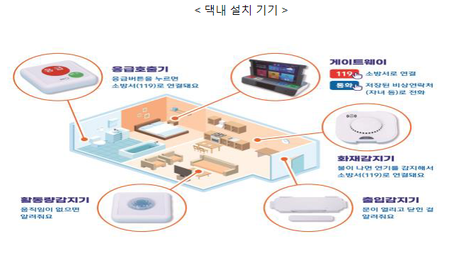 취약노인 건강한 여름나기 지원 강화 취약노인 건강한 여름나기 지원 강화