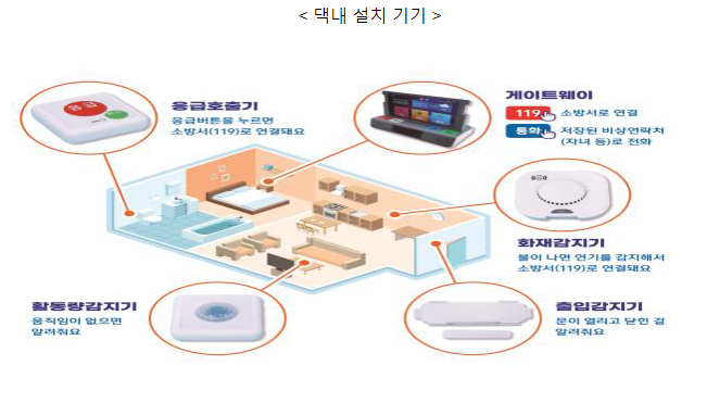 취약노인 건강한 여름나기 지원 강화