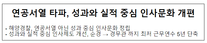연공서열 타파, 성과와 실적 중심 인사문화 개편 연공서열 타파, 성과와 실적 중심 인사문화 개편