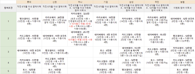  8월 카드사별 신용카드 캐시백 이벤트 정리 카드풍차돌리기