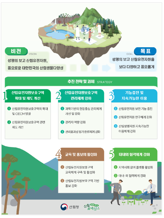 산림생물다양성의 보고, 산림유전자원보호구역 5년간 5만ha 늘린다!(브리핑) 산림생물다양성의 보고, 산림유전자원보호구역 5년간 5만ha 늘린다!(브리핑)