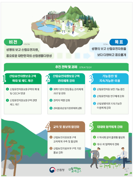 산림생물다양성의 보고, 산림유전자원보호구역 5년간 5만ha 늘린다!(브리핑)