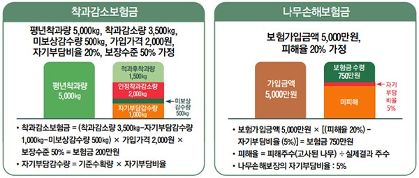 농업재해보험 이렇습니다 농업재해보험 이렇습니다