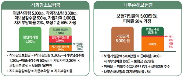 농업재해보험 이렇습니다