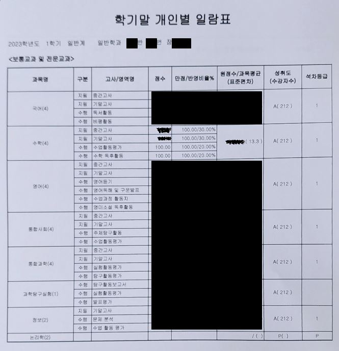  [학원생 인터뷰] 센텀고1 1학기 내신 1등급 장ㅇㅇ 학생 인터뷰