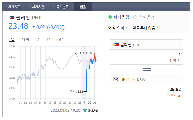  2023년 8월 2일 페소 환율입니다.