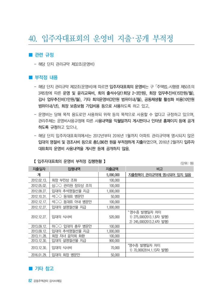   입주자대표회의 운영비 지출･공개 부적정