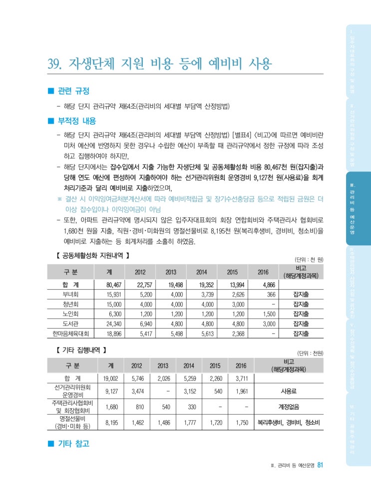   자생단체 지원 비용 등에 예비비 사용