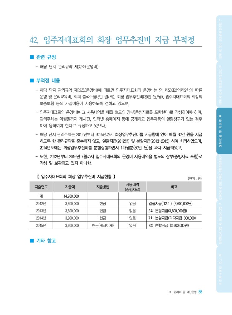   입주자대표회의 회장 업무추진비 지급 부적정