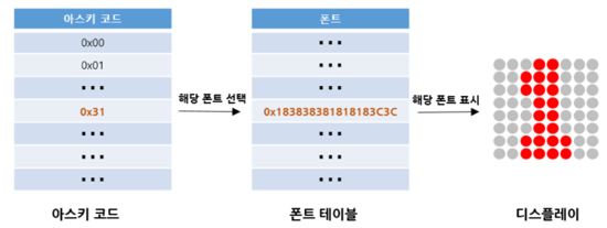  2. [참조] 폰트의 의미 및 규격