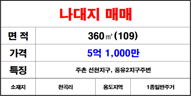  김해 주촌 천곡리 땅,나대지,토지매매 풍유2지구옆 주촌토지매매