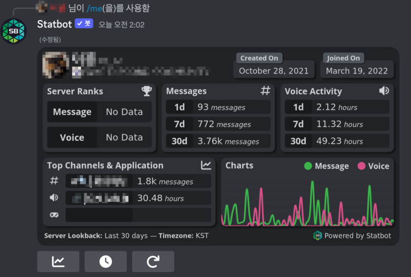 [디스코드]STATBOT(서버통계봇) 인원정리 STATROLE : 네이버 블로그