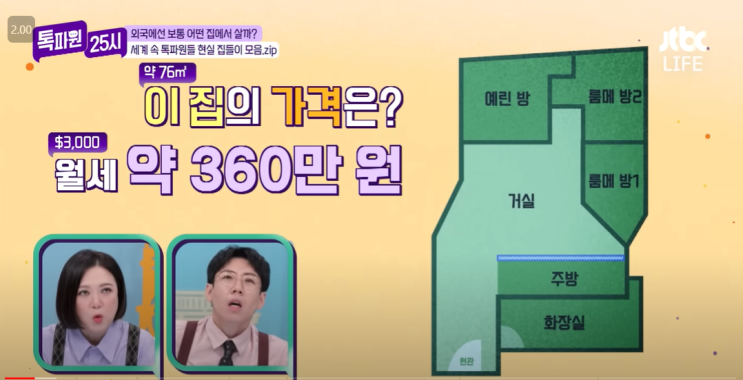 1인 가구 월세는? 뉴욕. <b>홍콩</b>. 파리. 도쿄. 독일. 스페인