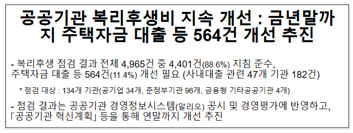 공공기관 복리후생 제도 운영현황 점검 결과_기획재정부 공공기관 복리후생 제도 운영현황 점검 결과_기획재정부