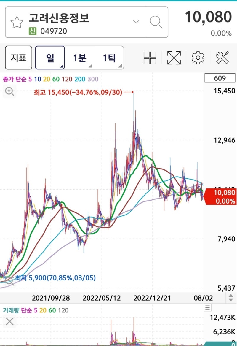 가계부채 증가 수혜 종목(종목 추천 아님) : 네이버 블로그