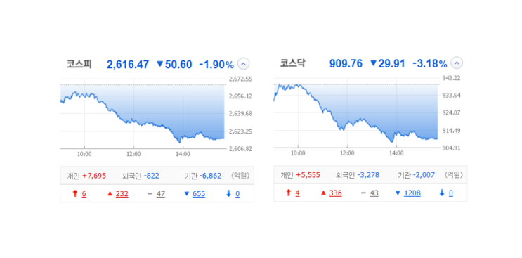 국내 주식 장마감 정리 특징주_23.08.02(초전도체/서남/신성델타테크/파워로직스/덕성/서원/고려제강/LS전선아시아/모비스/조선내화) 국내 주식 장마감 정리 특징주_23.08.02(초전도체/서남/신성델타테크/파워로직스/덕성/서원/고려제강/LS전선아시아/모비스/조선내화)