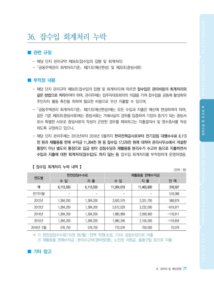   잡수입 회계처리 누락