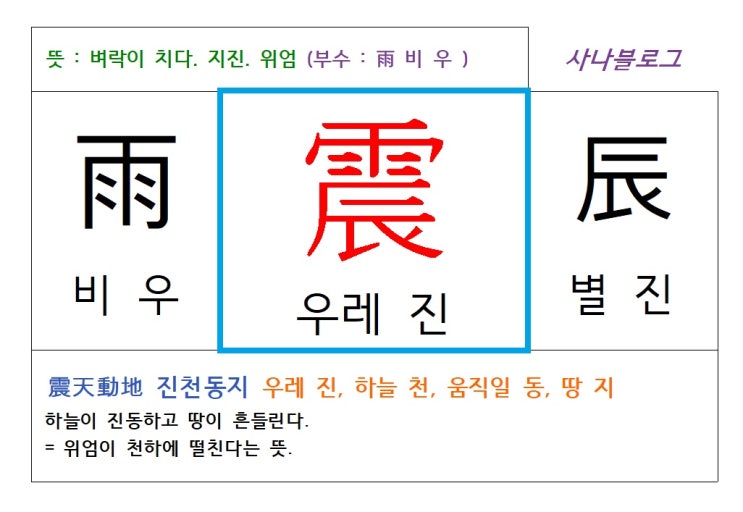  우레 진