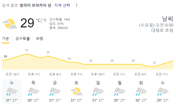  2023년 8월 2일 보라카이 날씨 올려드려요~