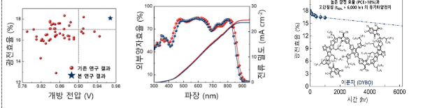 2023년 8월 과학기술인상 수상자 선정 2023년 8월 과학기술인상 수상자 선정
