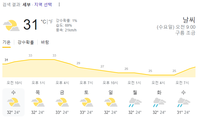  2023년 8월 2일 세부 날씨 올려드려요~
