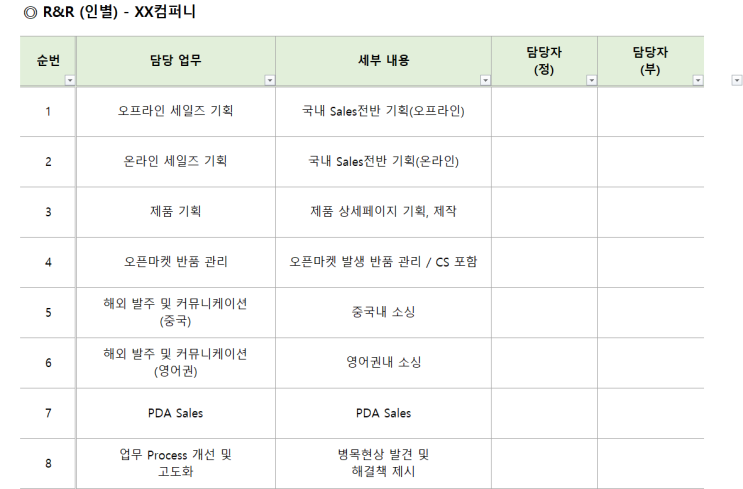 현직 팀장이 생각하는 R&R 뜻