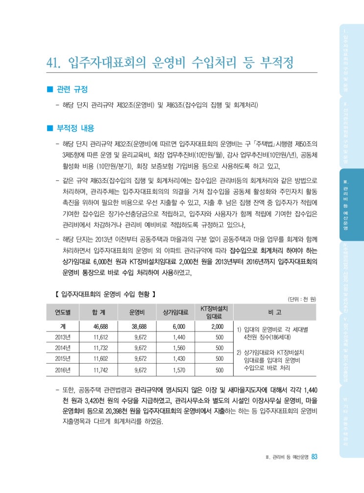   입주자대표회의 운영비 수입처리 등 부적정