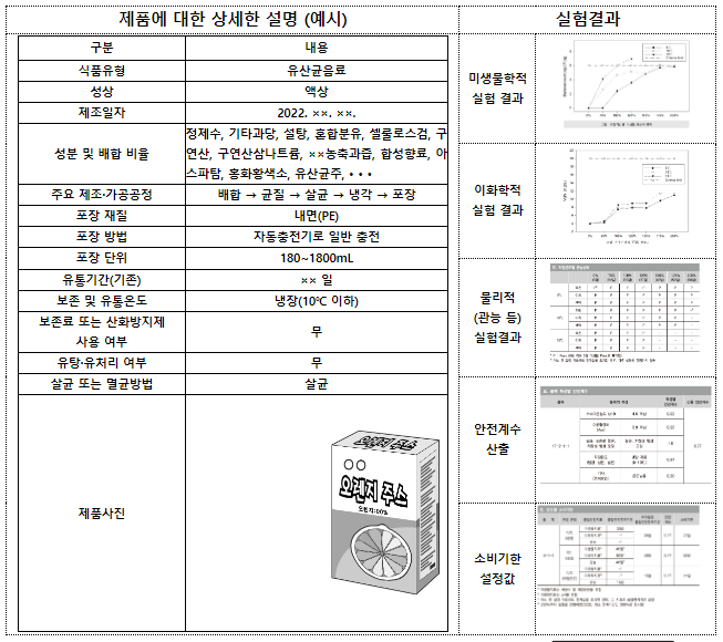 유탕면, 조림류 등 소비기한 참고값 추가 제공 유탕면, 조림류 등 소비기한 참고값 추가 제공