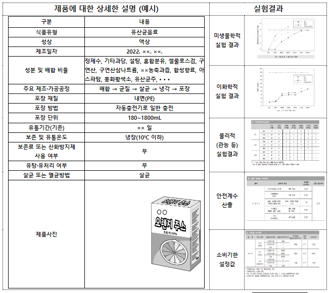 유탕면, 조림류 등 소비기한 참고값 추가 제공