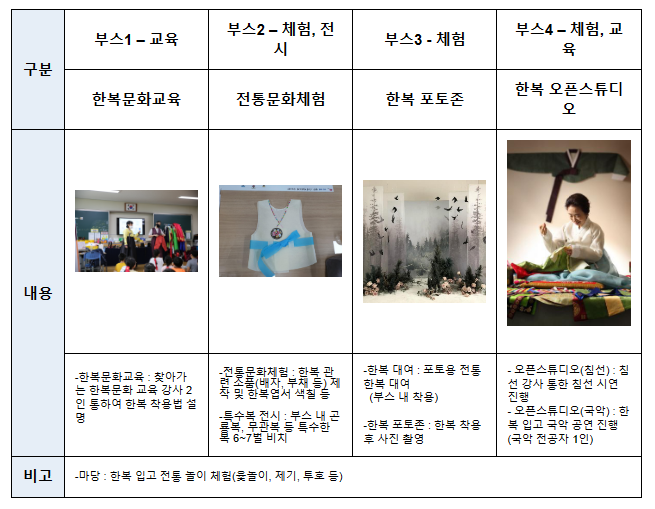 4만 3천여 명 전 세계 스카우트 대원들 K-컬처로 하나가 되다 4만 3천여 명 전 세계 스카우트 대원들 K-컬처로 하나가 되다