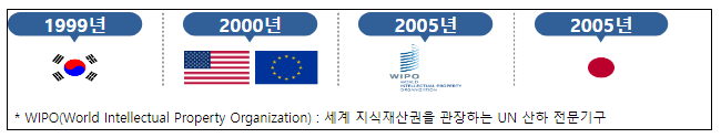 ‘특허행정 한류’ 인터넷 기반 전자출원 서비스, 정부혁신 최초 사례 선정 ‘특허행정 한류’ 인터넷 기반 전자출원 서비스, 정부혁신 최초 사례 선정
