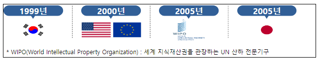 ‘특허행정 한류’ 인터넷 기반 전자출원 서비스, 정부혁신 최초 사례 선정