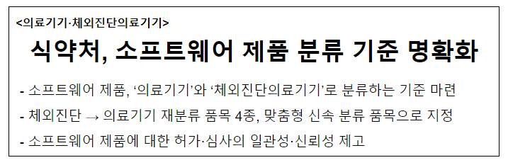 식약처, 소프트웨어 제품 분류 기준 명확화 식약처, 소프트웨어 제품 분류 기준 명확화